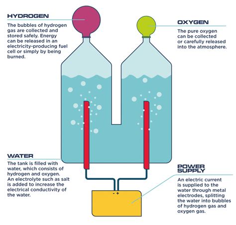 Energy Storage Ourfutureenergy