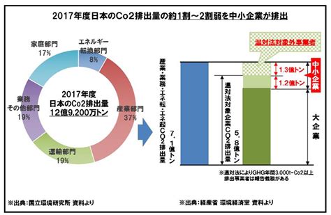 『カーボンニュートラル実現に向けた中小企業の脱炭素化カンファレンス2023』を開催！ 株式会社山善