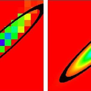 (a) Closer view of Gaussian-like shape from fig 3a, compared to (b ... 
