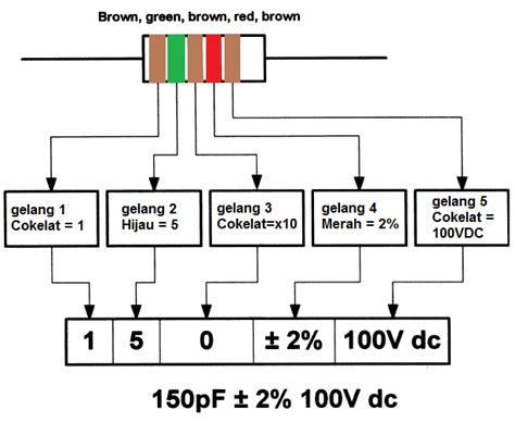 Detail Kode Warna Kapasitor Koleksi Nomer