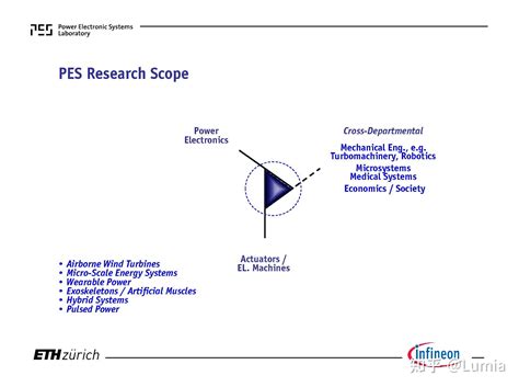 Eth Kolar Ppt Multi Objective Optimization In Power