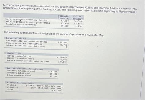 Solved Sierra Company Manufactures Soccer Balls In Two Chegg