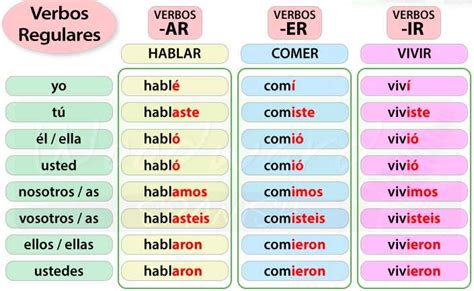 Preterite Tense Of Regular Verbs Worksheet Answers