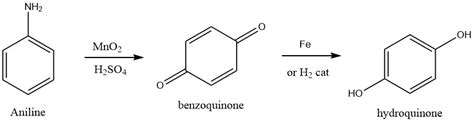 Hydroquinone Production Reactions And Uses