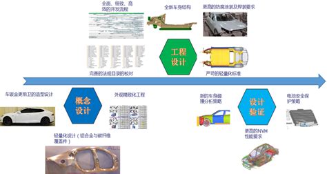 车身设计 重庆同济汽车设计有限公司