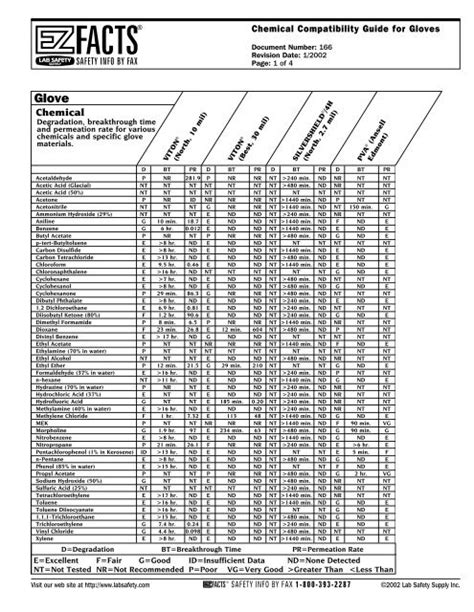 Glove Chemical Permeation Chart Images Gloves And Descriptions Nightuplifecom