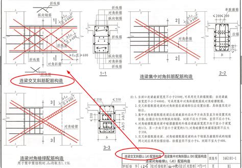 连梁集中标注中的（8e14442c8 2004e142是什么意思 服务新干线答疑解惑