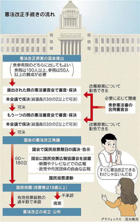 国民投票の基礎知識 1手続きの概要 青山貞一 東京都市大学名誉教授