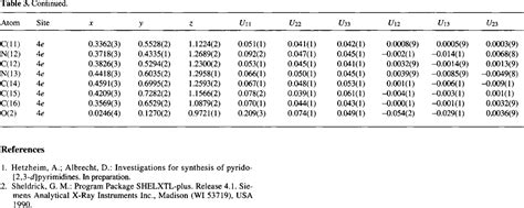 Table From Crystal Structure Of Amino Pyrrolidino