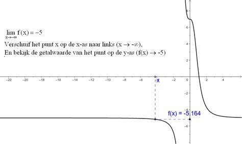 Betekenis Limieten In Oneindig Geogebra