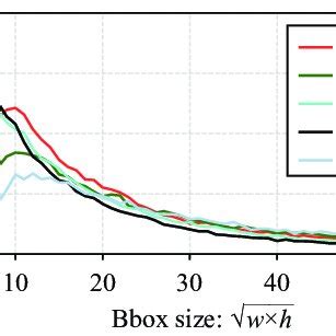 Vertical axis indicates the ratio for each scale of boxes, and the ...