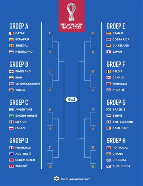 Halve Finales Wk 2022 Voorspelling Speelschema And Odds