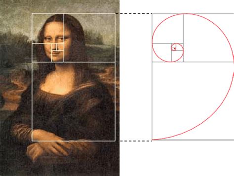 Leonardo Da Vinci Golden Ratio