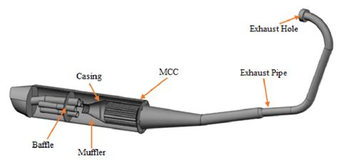 The Yamaha Vixion Lightning Experimental Exhaust System Parts