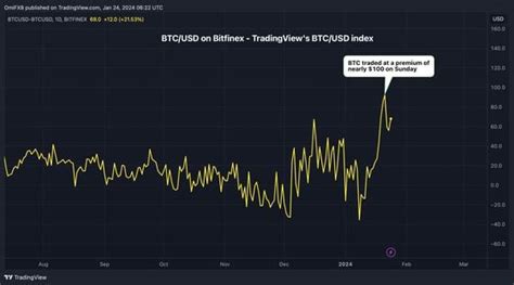 Crypto Whales Bargain Hunt Bitcoin BTC As Prices Slide Data Show