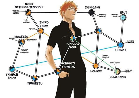 Bleach Kurosaki Ichigo One Cool Dude Bleach Anime Bleach Anime