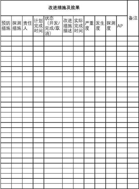 最新版fmea分析表模板文档之家