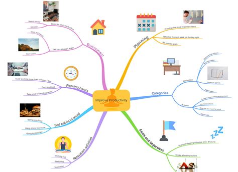 Best Free Mind Map Software For Windows Printable Form Templates Hot Sex Picture