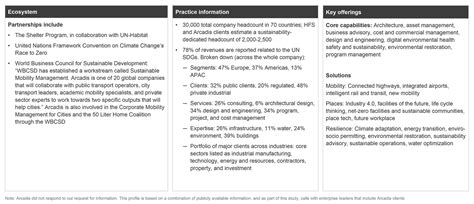 Arcadis Sustainability Services Capabilities 2022 Hfs Research