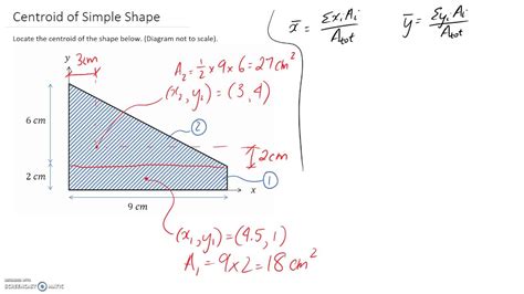 Centroid Of Simple Shape Youtube