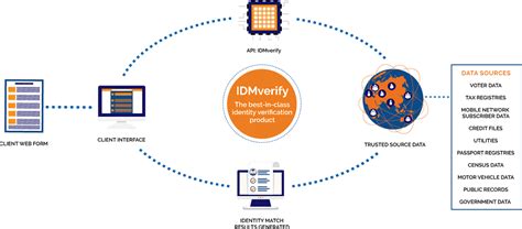 Aml Kyc Client Onboarding Process