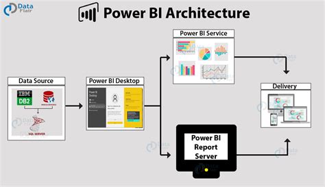 How Does The Flow Of Power Bi Work Home