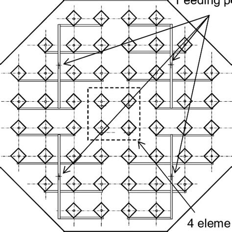 Meteorological radar antenna system | Download Scientific Diagram