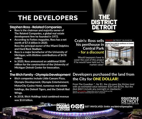 District Detroit Project Profile and Recommendations - Detroit People's ...