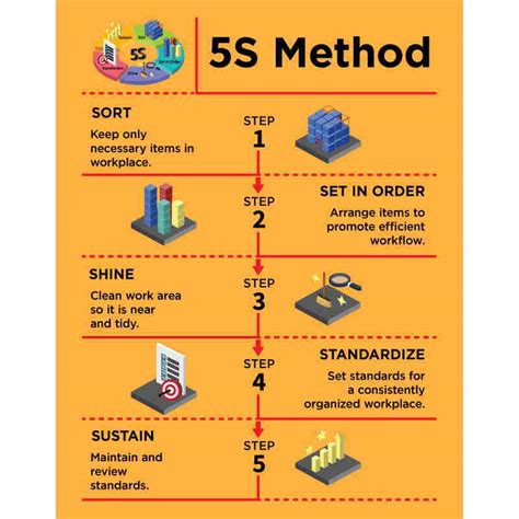 5s Methodology Principles In Project Management, 43% OFF