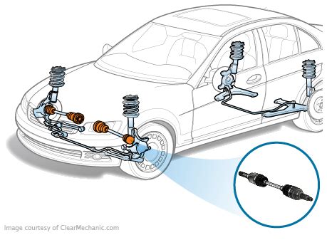 Axle Shaft Seal Replacement Cost Estimate