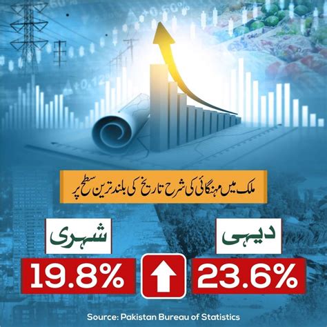 Pti South Punjab On Twitter Rt Ptikwlofficial یہ امپورٹڈ سرکار صرف اقتدار اور Nro کے لئے ہی