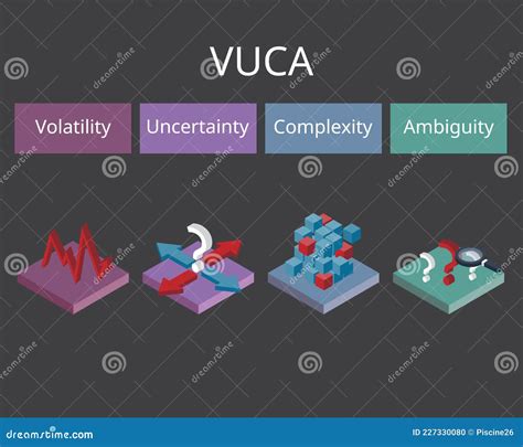 VUCA World Stands For Volatility Uncertainty Complexity And Ambiguity