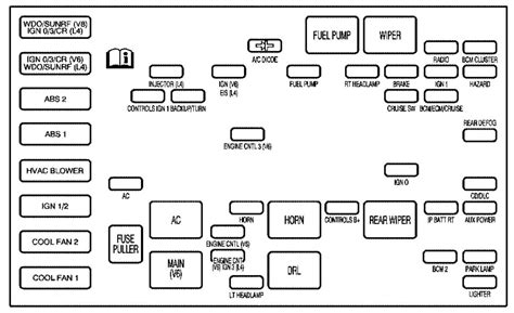 Saturn Fuse Box Diagram For