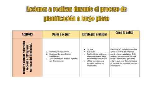 Acciones A Realizar Durante El Proceso De Planificaci N A Largo Plazo