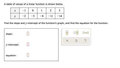 Solved A Table Of Values Of A Linear Function Is Shown Below