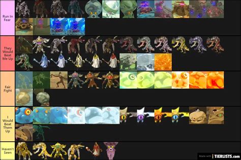 BOTW tier list Tier List - TierLists.com