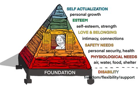 Hierarchy of Needs Part 2 - No Pressure PDA