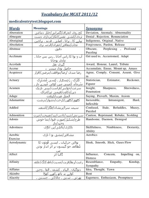 Vocabulary For Mcat Pdf