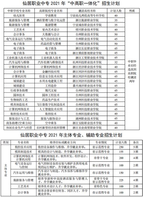 2021年台州市中职学校招生信息技校招生