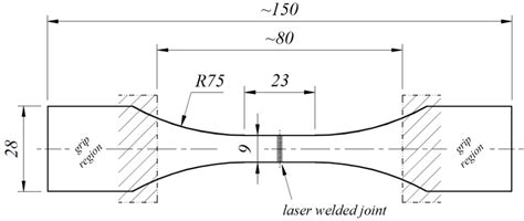 Geometry Of The Fatigue Test Specimens All Dimensions In Mm With