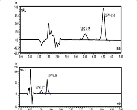 Typical Chromatogram Of A Laboratory Prepared Mixture Of Vps 10 Ngml Download Scientific