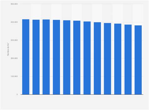 Volution Du Nombre De Maison Retraite En France Ventana Blog