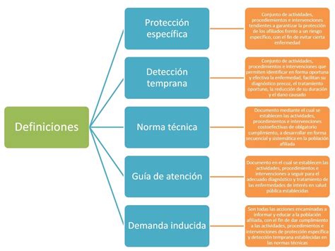 Tu Salud Es Lo M S Importante Protecci N Espec Fica Y Detecci N Temprana