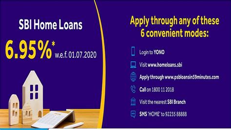 Sbi Home Loans