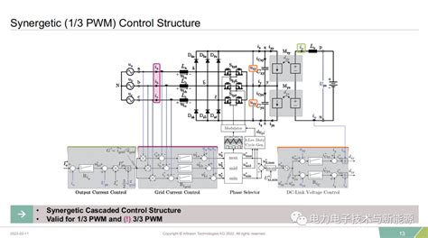 10kw三相obc拓扑介绍燃料电池电源电磁兼容汽车电力电子matlab新能源芯片电机热设计控制 仿真秀干货文章