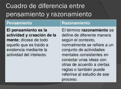 Descubre La Sorprendente Diferencia Entre El Pensamiento Y El