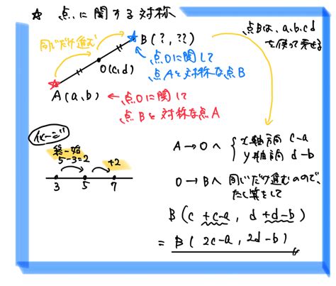 【高校数学Ⅱ】図形と方程式《点に関して対称、交点を通る式、3直線が三角形を作らない条件など》 受験×ガチ勢×チート™【web問題集サイト】