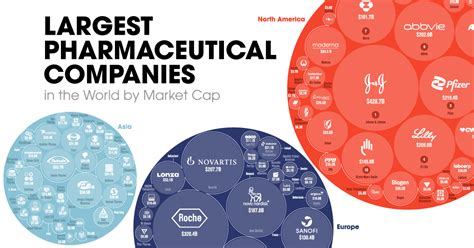 Top 9 Pharmaceutical Company In 2022 Blog Hồng