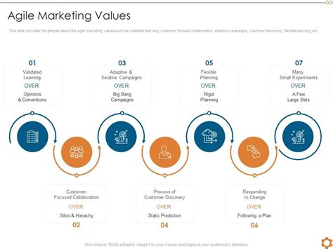 Agile Marketing Values Key Principles Of Agile Methodology