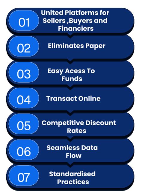 Know Everything About Trade Receivable Discounting System Treds